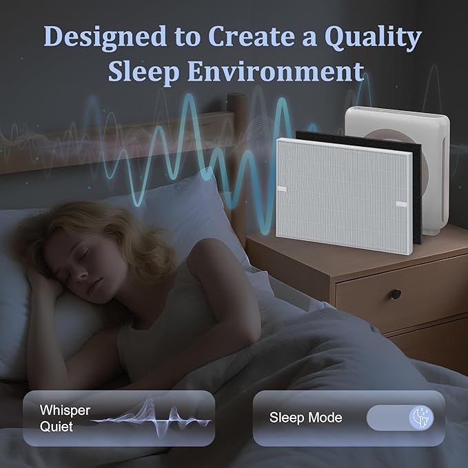 AP-1512HH Filter Replacement for Coway Airmega AP-1512HH and Airmega 200M Air Purifiers, 2 HEPA and 6 Carbon Filters Set, Compared to Part # 3304899
