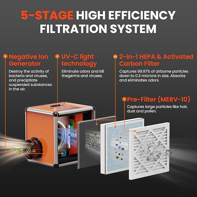 Abestorm Air Scrubber Commercial with UV-C Light, H13 HEPA Activated Carbon Filter, Negative Ion, Aluminium Air Purifier for Hospital, Renovation, Water and Fire Restoration, Up to 600 CFM