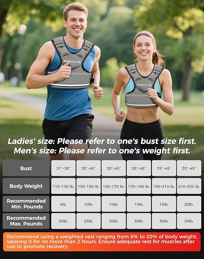 BAGAIL Adjustable Weighted Vest, 4-10lb/12-18lb/20-32lb Rucking Vest for Women & Men with 6 Weights & Large Pocket, Weight Vest for Home Workouts, Running, Walking and Strength Training
