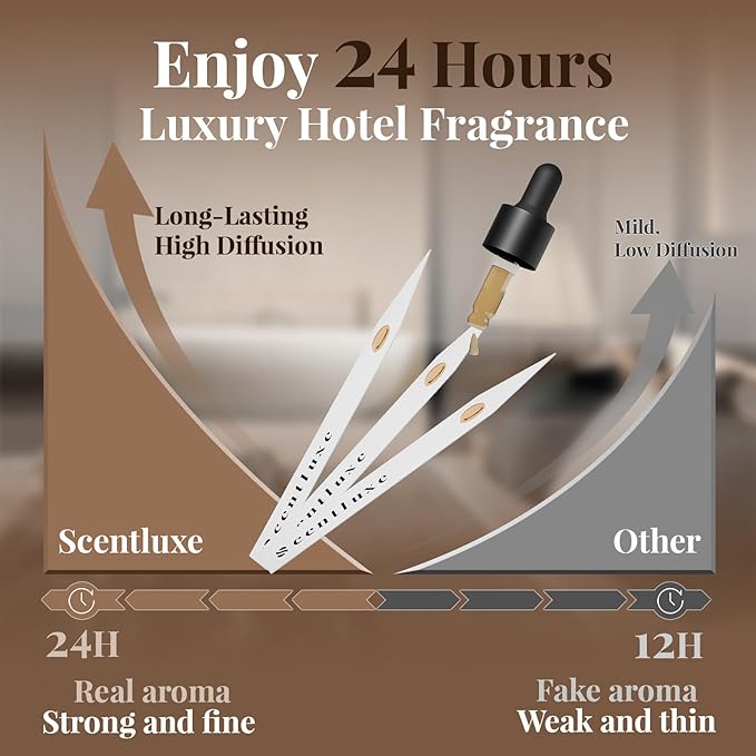 Hotel Diffuser Oil & Fragrance Scent Oil Inspired Baccarat - Essential Oil Blend for Home HVAC, Cold-Air & Ultrasonic Diffusers 15mL Glass Dropper Bottle with Luxury 5-Star Hotel Aromatherapy