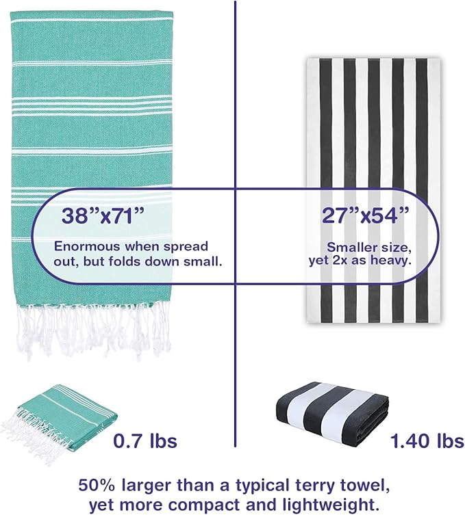 Turkish Beach Towels, Pack of 4 | Oversized, Quick Dry, Sand Free | 100% Cotton, Large 38x71 Towels for Beach, Pool, Travel | Ultra-Soft, Compact, and Absorbent | Green