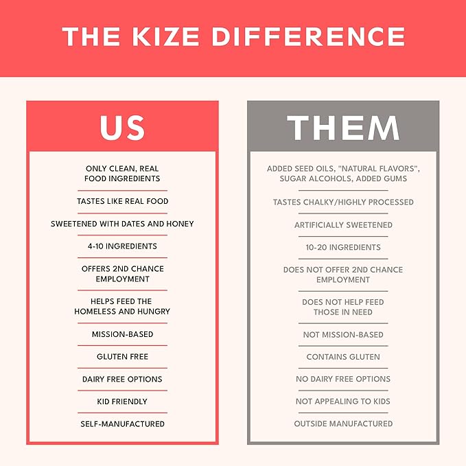 KiZE Energy Bars - Best Sellers Variety Pack - Gluten Free, Dairy Free Options, Non-GMO, and High Protein Meal Replacement Energy Bars, Clean and Simple Food Ingredients - 7-10g High Protein Snacks, (10 Count)