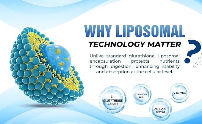 Liposomal L-Glutathione Softgels – High-Potency Antioxidant Supplement with Collagen, Resveratrol & Hyaluronic Acid – Supports Skin Health & Overall Wellness – 2250mg Active Ingredients 60 Softgels