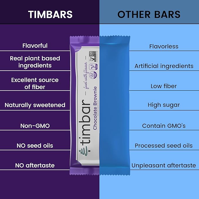 timbar Vegan Protein Bars 12 Pack | 12g Protein & 9g Fiber Plant Based- Energy & Nut Bars | Gluten Free, Non-GMO, Dairy Free, Healthy On-the-Go Snack & Meal Replacement (12 Packs, Chocolate Brownie)