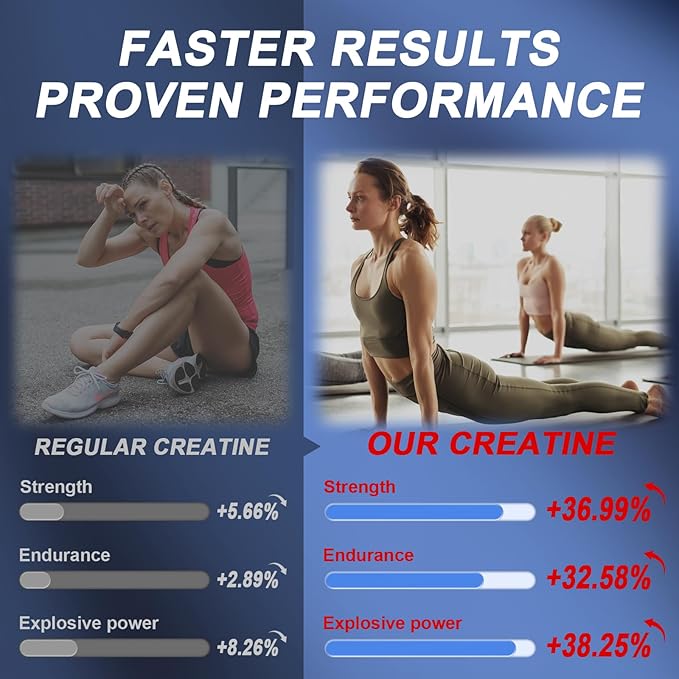 Creatine Monohydrate Gummies for Men & Women, Creatine Gummies for Muscle Strength & Builder, Energy Boost, Advanced Formula L-Taurine + Vitamin B12, Pre-Workout Supplement, Sugar Free, Vegan 120 Ct