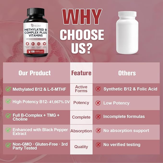 16-in-1 Methylated Multivitamin Plus, Methylated B Complex with Vitamin B12 & Methylfolate, B1-B7, CoQ10 & Alpha Lipoic Acid, Vitamin B Complex for Energy, Brain, Heart, Immunity& Antioxidant,120 Caps