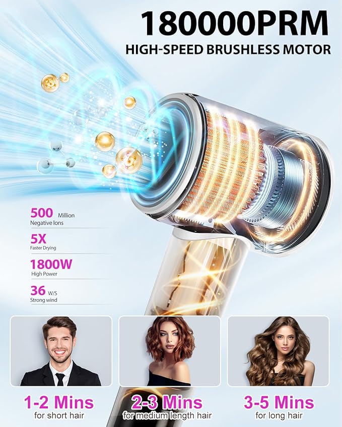 Hair Dryer,180000 RPM High-Speed Hair Blow Dryer with Brushless Motor, 500 Millions Negative Ionic Hair Dryer for Fast Drying, Quiet Thermo-Control Travel Hair dryers for Women Home Salon (White)