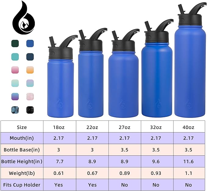 BJPKPK Insulated Water Bottles with Straw Lid, 40oz Stainless Steel Metal Water Bottle with 3 Lids, Reusable Thermo, Keep Cold Hot for Sports, Gym-Sapphire