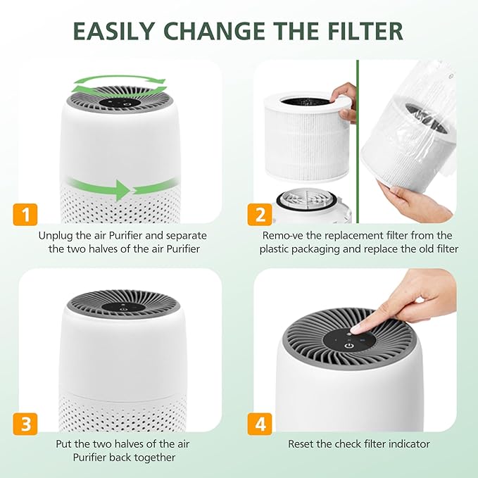 Core Mini Replacement Filter Compatible With LEVOIT Core Mini-P Air Purifier, 3-IN-1 Hepa Air Filter, Core Mini-RF Filter With 10 Pack Aroma Pads, 4 Packs