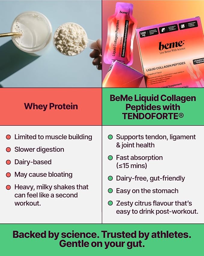 BeMe Tendon and Ligament Supplements - 5,000mg TENDOFORTE Collagen Peptides for Tendon Repair Supplement and Ligament Repair - 15 Liquid Grapefruit Sachets
