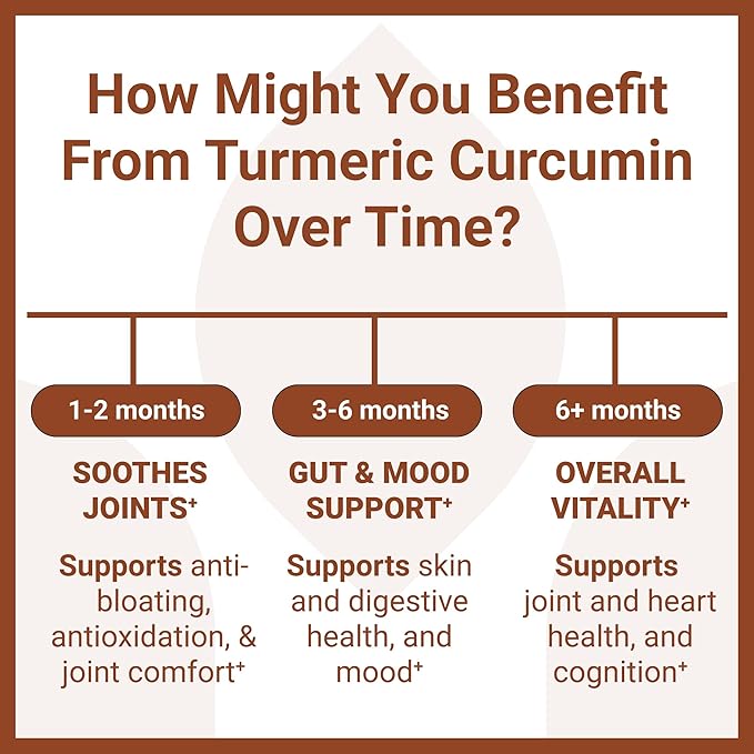 Luma Nutrition Turmeric Curcumin with Black Pepper - 95% Curcuminoids - 1950mg Per Serving - Premium Turmeric Supplement - with BioPerine for Max Absorption - Made in USA - 90 Capsules