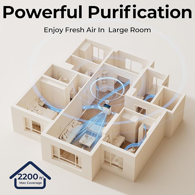 Air Purifiers for Home Large Room up to 2200sq.ft with Washable Filters, EVALIT Air Purifier for Bedroom with Fragrance, PM 2.5 Display Air Quality Sensor for Smoke Dust Odors, White, 1Pack+3Modes