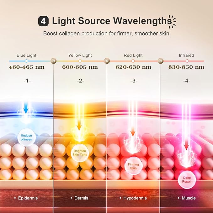 Red Light Therapy for Eyes, 3 Modes Under-Eye Red Light Eye Mask, Eye Massager for Fine Lines Eye Bags and Dark Circles for Men Women(Black)