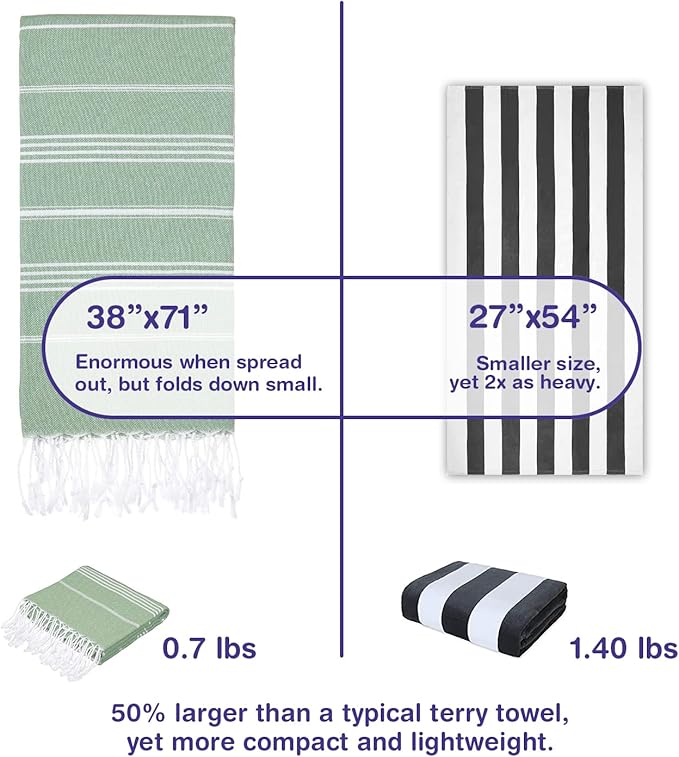 Turkish Beach Towels, Bulk Case of 24 | Oversized, Quick Dry, Sand Free | 100% Cotton, Large 38x71 Towels for Beach, Pool, Travel | Ultra-Soft, Compact, Absorbent | Light Green