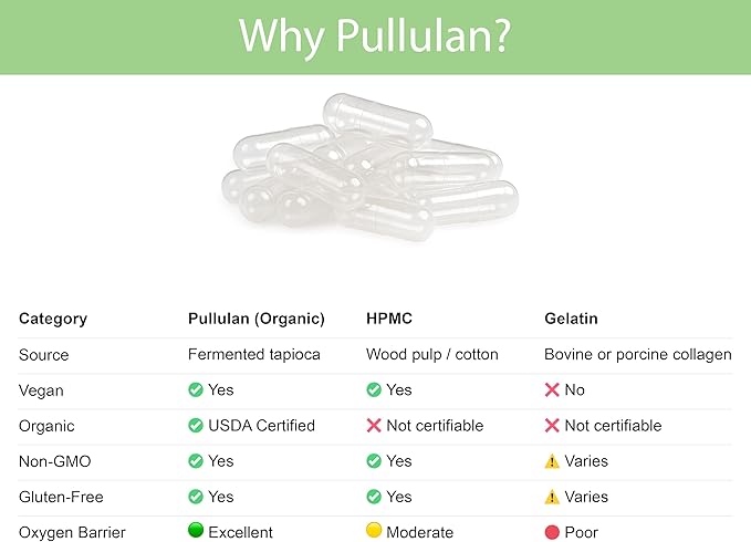 KOYAH Certified Organic Empty Pullulan Capsules: Size 00, Vegan, Gluten-Free, Non-GMO, Allergen Free – Ideal for DIY Supplements (500 Count)