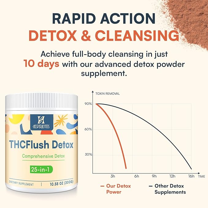 Detox Powder Supplement, Fast-Acting Detox and Liver Cleanser, Full Body Detoxification, Multi-System Cleanse Purify & Repair for Liver, Kidney, Digestion & Immune, 30 Servings