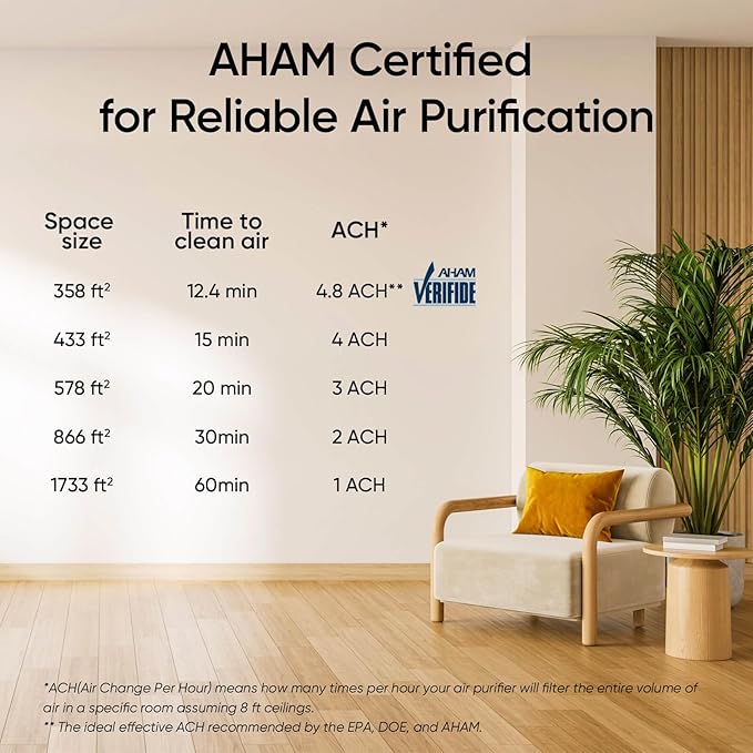 LEVOIT Air Purifiers for Home Large Room Up to 1733 FtΒ² With HEPA Sleep Mode, AHAM VERIFIDE, Auto Mode, Air Quality Monitor, Smart WiFi, 3-in-1 Filter For Pet Allergy, Smoke, Dust, Core 400S-P, Black