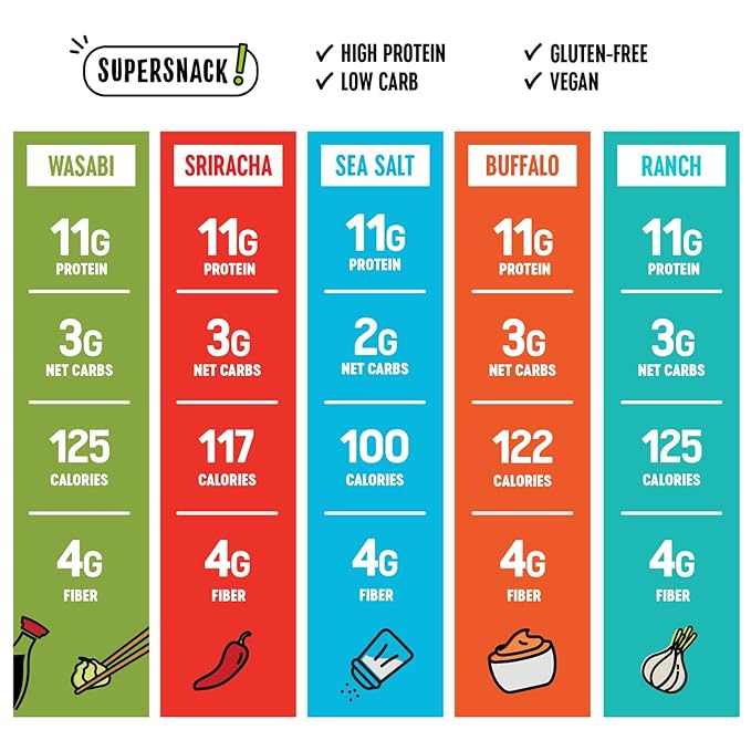 The Only Bean High Protein Snacks, Healthy Office Snacks, Healthy Snacks for Adults and Kids for Lunch, Vegan, Low Carb & Gluten Free - Edamame Beans Snack, Variety Pack - 0.9oz (Pack of 45)