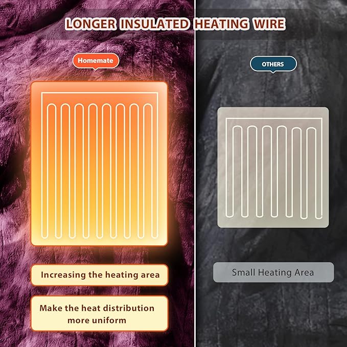 Homemate Electric Heated Blanket Queen Size - 84"x90" Heating Blanket Queen Size Dual Control 1/2/4/6/8 Hours Auto-Off 10 Heat Level Over-Heat Protection Luxury Faux Fur Sherpa ETL Certification