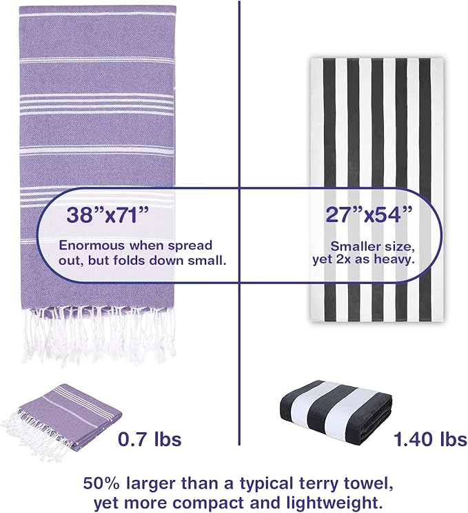Turkish Beach Towels, Pack of 4 | Oversized, Quick Dry, Sand Free | 100% Cotton, Large 38x71 Towels for Beach, Pool, Travel | Ultra-Soft, Compact, and Absorbent | Purple
