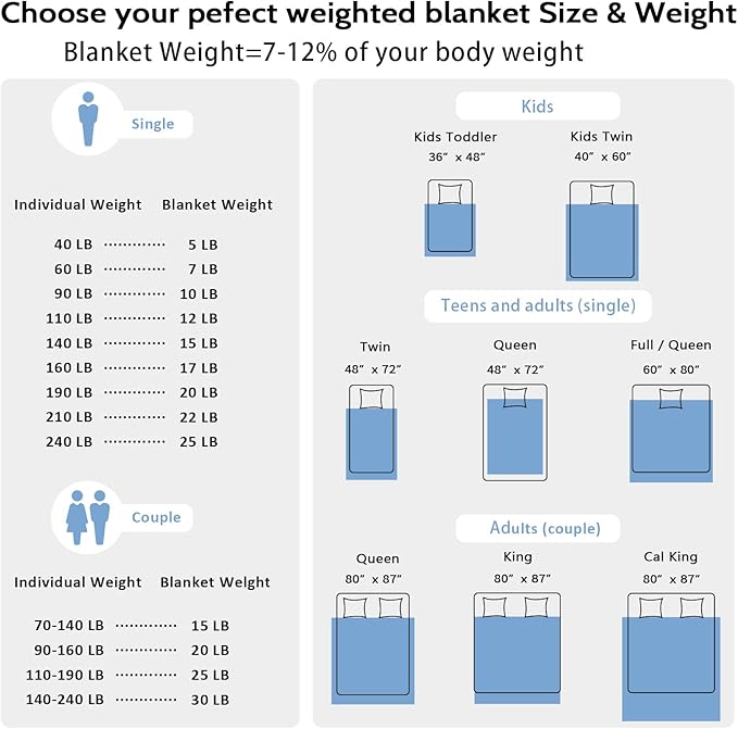 L'AGRATY Weighted Blanket for Adult - 48"x72" 20lbs Minky Dots Heavy Blanket with Glass Beads Soft Breathable for All-Season Summer Fall Winter Thick Comfort for Sleeping