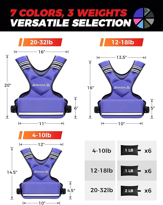 BAGAIL Adjustable Weighted Vest, 4-10lb/12-18lb/20-32lb Rucking Vest for Women & Men with 6 Weights & Large Pocket, Weight Vest for Home Workouts, Running, Walking and Strength Training