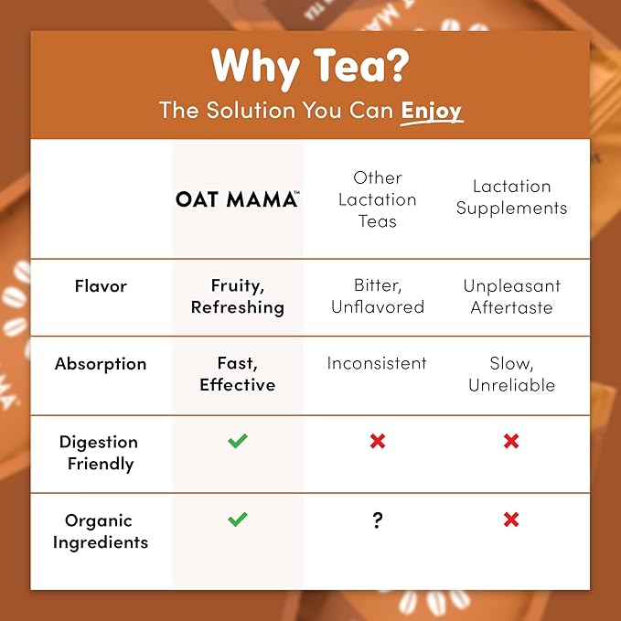 Oat Mama Lactation Tea for Breastfeeding Moms - Chai Spice | Breastfeeding Essentials for Milk Supply Increase | Organic Lactation Support & Postpartum Recovery