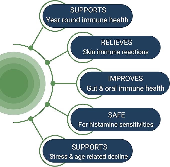 Healthy Gut HoloImmune | Paraprobiotic with Immuse Immune Support | 30 Servings