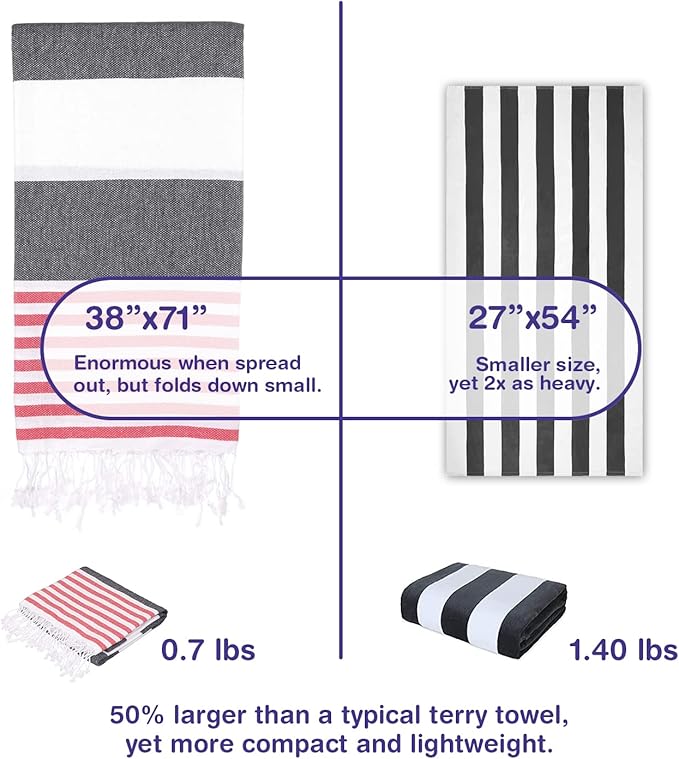 Oversized Turkish Beach Towel 38’’x71’’ - Set of 2 | 100% Turkish Cotton Lightweight Sand Free Quick Dry Pool Towels | Extra Large Bath Towels for Adults Beach Blanket Essentials