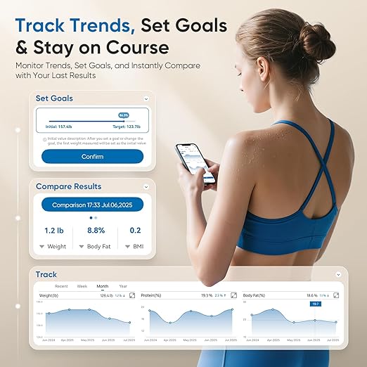 Scale for Body Weight 8 Electrodes, FSA&HSA Eligible, Digital Bathroom Scale with Large VA Display, 28 Metrics Dual Frequency BIA Measurement Smart Weight Scale Compatible with iOS & Android
