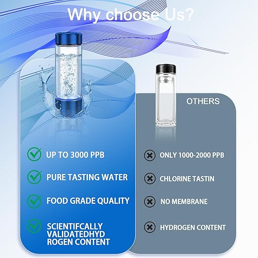 Hydrogen Water Bottle Generator, Portable Hydrogen Water Ionizer Machine Rechargeable Hydrogen Rich Water Bottle for Travel 420ml Gift for Women Gifts