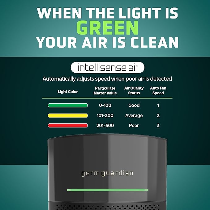 GermGuardian Airsafe+ Air Purifier for Home, for Wildfire Smoke, Pets, Pollen, Odor, Large Rooms Up To 1043 Sq. Ft. with HEPA Pure Air Filter, UV-C Light & Air Quality Sensor, 12", AC3000B, Black