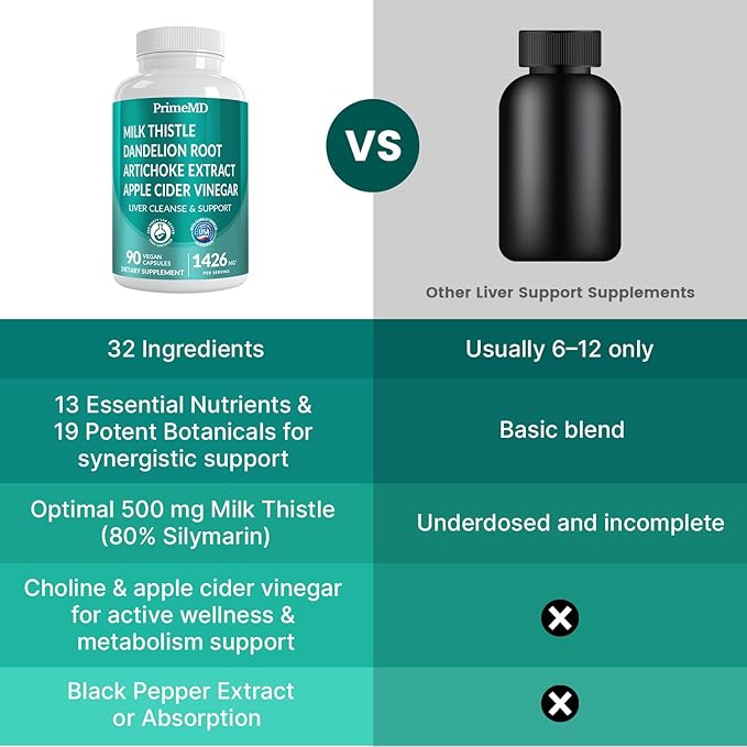 32-in-1 Liver Support Supplement with Milk Thistle, Silymarin, Artichoke Extract & Beetroot Powder – Comprehensive Wellness Formula – 1426mg (90ct)