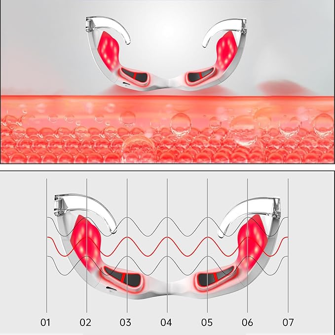 Red Light Eye Massager,Red Light Glasses,Under Eye Light Therapy Device,Red Light Beauty Device Eye Massage Light-Weight,Reducing Dark Circles,Puffiness,Wrinkles,Relieve Eye Bags,Eye Fatigue (Milky)