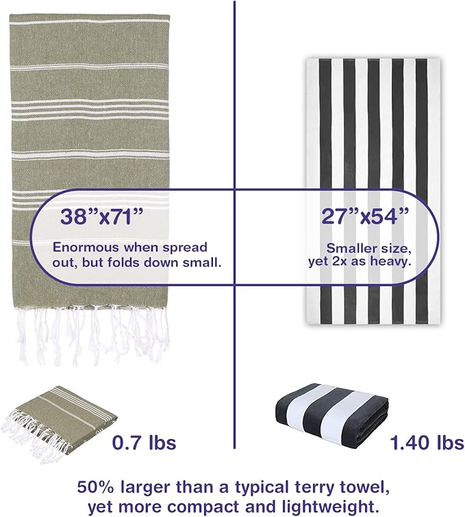 Turkish Beach Towels, Bulk Case of 24 | Oversized, Quick Dry, Sand Free | 100% Cotton, Large 38x71 Towels for Beach, Pool, Travel | Ultra-Soft, Compact, Absorbent | Olive Green
