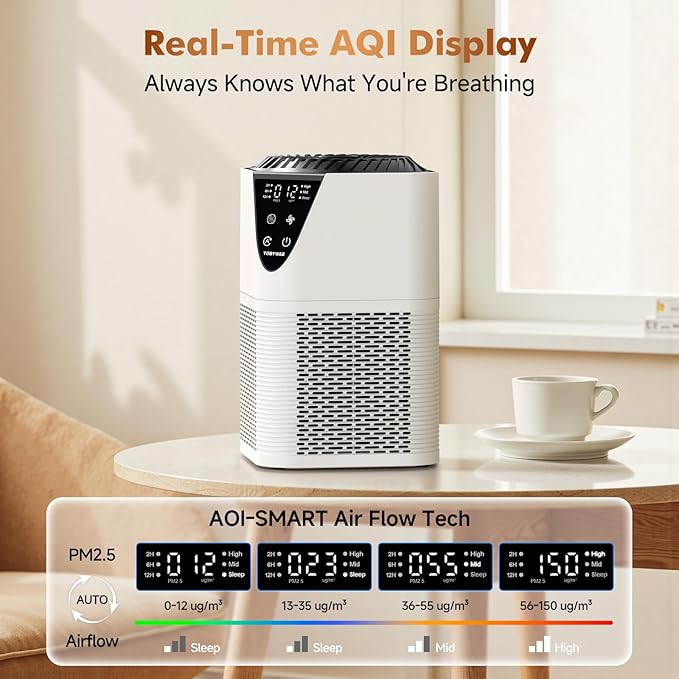 Air Purifiers for Home Large Room up to 1750 Sq Ft, H13 True HEPA Filter Air Purifiers for Bedroom Smoke/Pet Dander/Pollen, 25dB Quiet with Fragrance Diffuser for Home,Bedroom,Office (White)