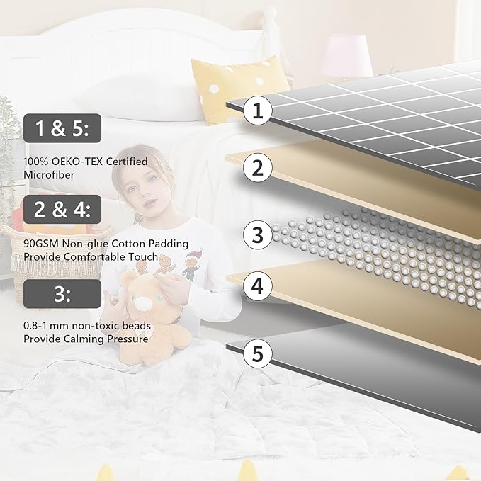 L'AGRATY Weighted Blanket - 36"x48" 5lbs Microfiber Material with Glass Beads Small Blanket for All-Season Summer Fall Winter Soft Thick
