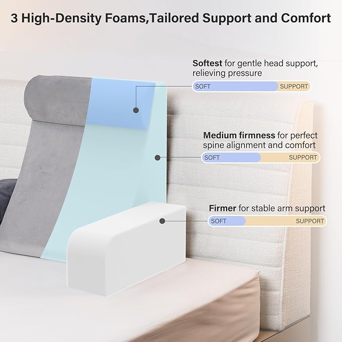 Vekkia 21" Reading Pillow with Adjustable Arms & Headrest – Zoned Foam Support, XL Side Pockets, Removable Cover, Back Support Chair for Reading, Gaming, TV, Post-Surgery Recovery in Bed or Floor