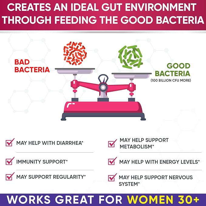 Wholesome Wellness Probiotics for Women 100 Billion CFUs with Prebiotics, Digestive Enzymes + Multi Collagen Protein Powder Hydrolyzed (Type I II III V X) Bundle