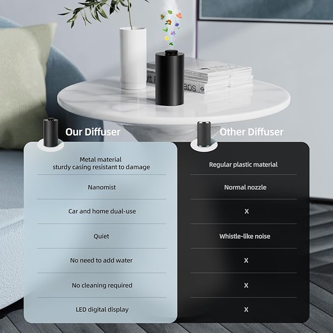 Waterless Essential Oil Diffuser for Home Battery Operated Cordless Scent Diffuser with Timing & 3 Mist Levels car Diffuser,Black Aluminum Alloy
