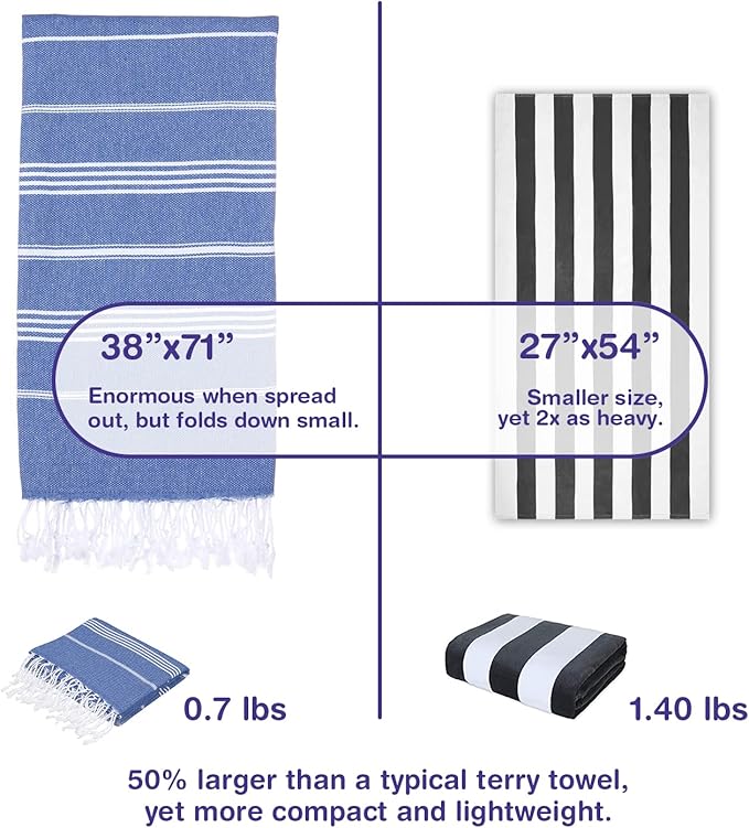 Turkish Beach Towels, Pack of 4 | Oversized, Quick Dry, Sand Free | 100% Cotton, Large 38x71 Towels for Beach, Pool, Travel | Ultra-Soft, Compact, and Absorbent | Blue
