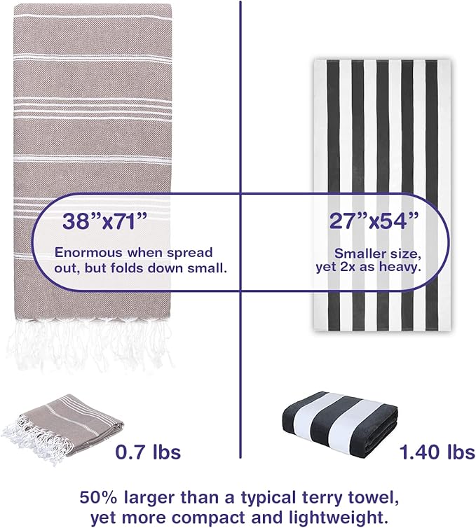 Turkish Beach Towels, Pack of 4 | Oversized, Quick Dry, Sand Free | 100% Cotton, Large 38x71 Towels for Beach, Pool, Travel | Ultra-Soft, Compact, and Absorbent | Light Brown
