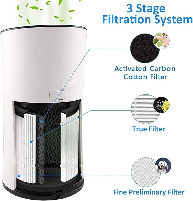 for LEVOIT LV-H133 Air Purifier Replacement Filter Set -True and Activated Carbon Filters -Compatible with Tablenco LV-H133-RF Filter Set for 3-in-1 LV-H133 Air Purifier