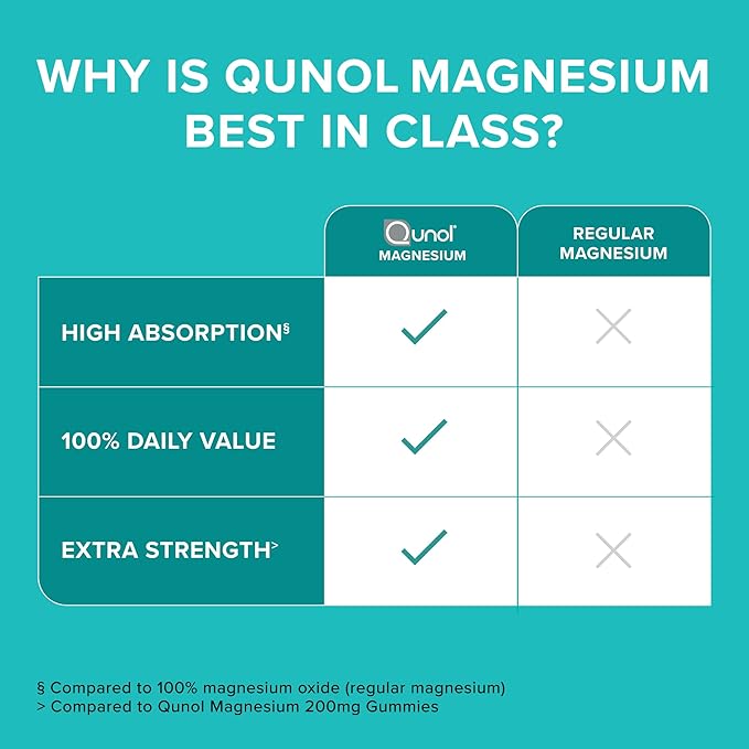 Qunol Magnesium Capsules 420mg, High Absorption Magnesium Supplement, Extra Strength, Bone and Muscle Health Supplement, 120 Count