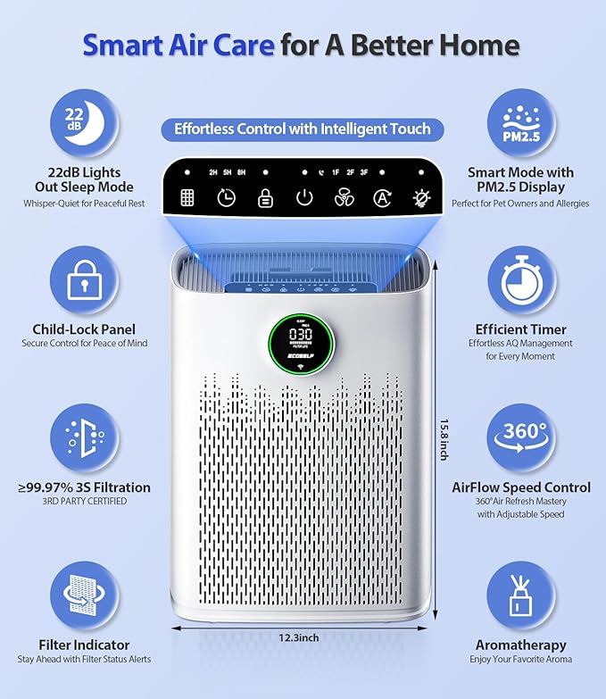Smart Air Purifier for Home Large Rooms, with WiFi Control, Covers Up to 2400 FtΒ², Smart Mode, AQI Display, 22dB Sleep Mode & Aromatherapy with 2X-Power Filtration, HAP603WF, Bright White