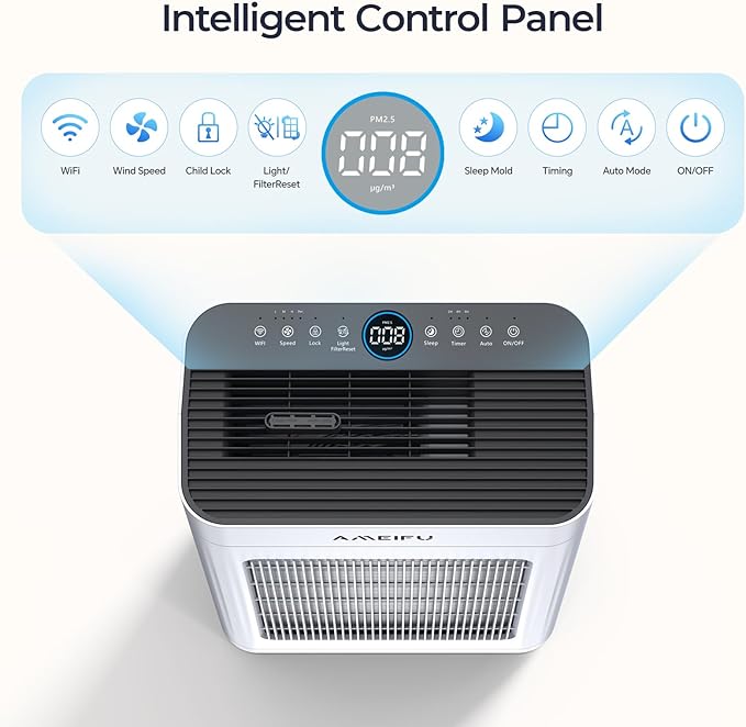 Air Purifiers for Home Large Room 3000 Ft² with Washable Pre-filter, 3-Stage HEPA Double-Sided Air Purifiers, Smart WiFi APP Control, Sleep Mode, Air Cleaner for Pets Hair, Dust, Smoke, Odor, White