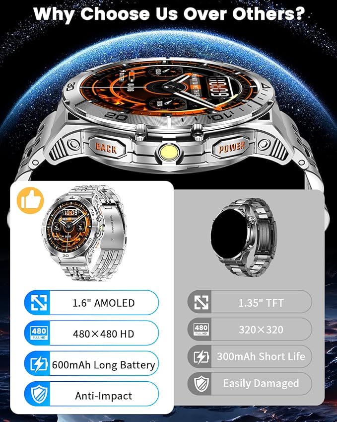 Military Smart Watches for Men with Bluetooth Call, 1.6" AMOLED Waterproof Smartwatch with Flashlight, 116 Sport Modes, 600mAh Heart Rate/SpO2/Sleep Monitor Fitness Tracker for Android iOS