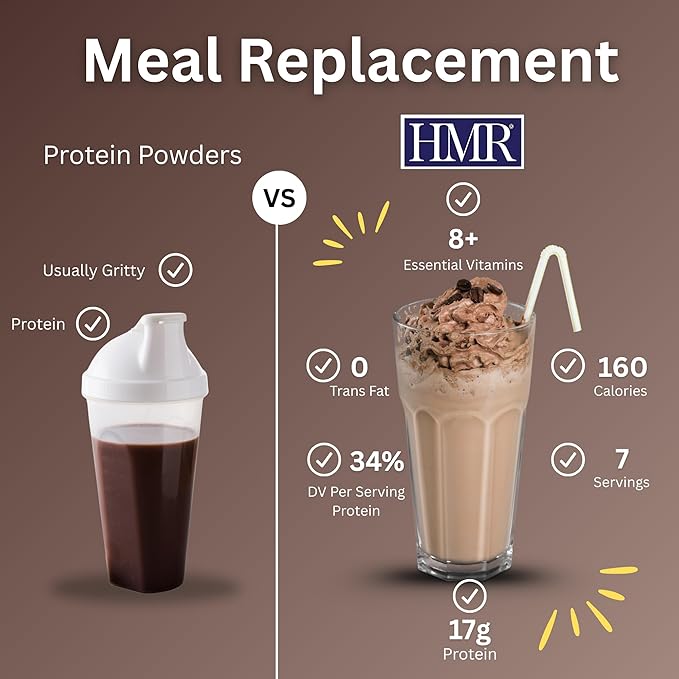 3-Pack HMR 800 Shake Meal Replacement Mix | Chocolate Shake Powder to Support Healthy Weight Loss | 17g of Protein | Easy to Make | Low Calorie Food | 21 Total Servings