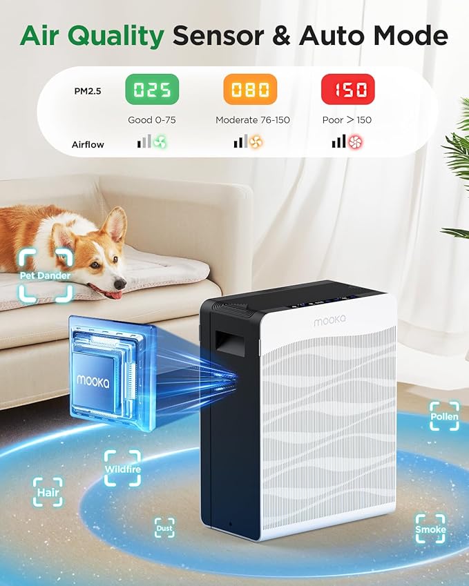 Air Purifier for Home Large Room 2800 Ft², MOOKA Double-Sided HEPA Air Purifiers for Home Pets with Washable Filters, PM 2.5 Air Quality Monitor, Air Filter Cleaner for Bedroom, Dorm Room, Office