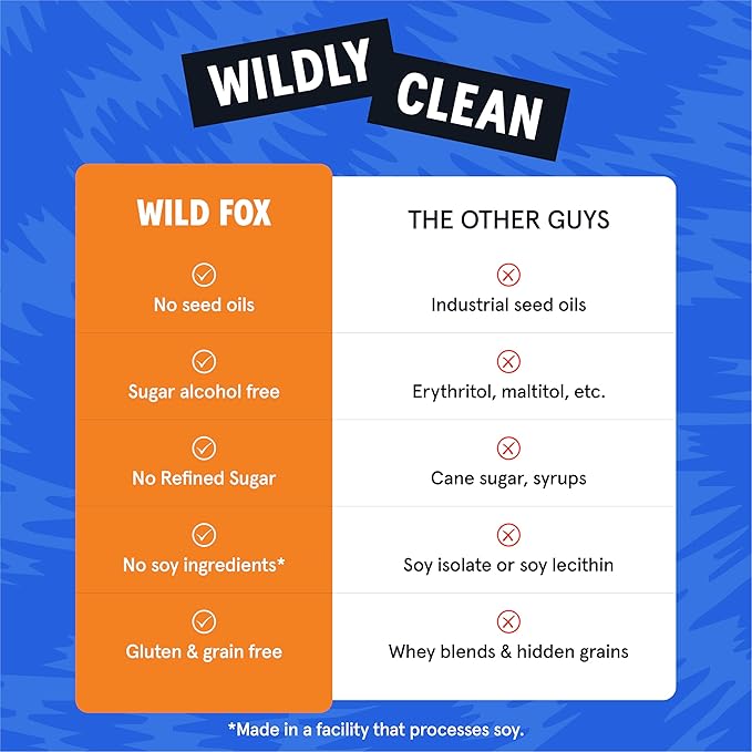 Wild Fox Protein Bars - Keto-Certified High Protein Snack with No Refined Sugar, Great Taste, 15g Protein, and No Seed Oils, Dark Chocolate Sea Salt